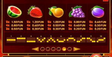 Hot Slot: Magic Bombs: Таблица выплат