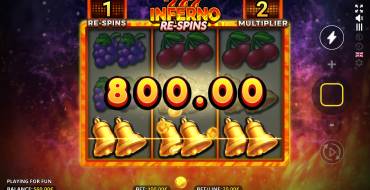 Inferno 777 Re-Spins: Выигрыши