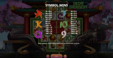 Jade Dragon: Таблица выплат