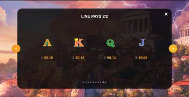 Jewels of Jupiter Hold and Win: Таблица выплат