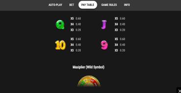 Maxiplier: Таблица выплат