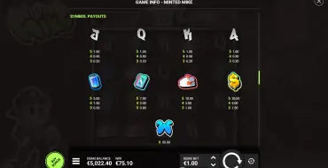 Minted Mike: Таблица выплат