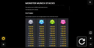 Monster Munch Stacks: Таблица выплат