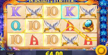 Persian Fortune: Выплаты