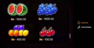 ​Pink Joker: Hold and Win: Таблица выплат