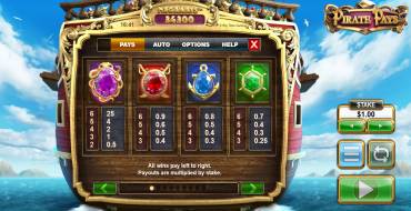 Pirate Pays Megaways: Таблица выплат