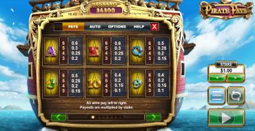 Pirate Pays Megaways: Таблица выплат