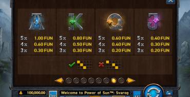 Power of Sun Svarog: Таблица выплат