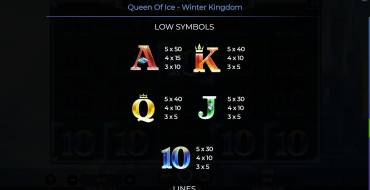 Queen Of Ice – Winter Kingdom: Таблица выплат 2