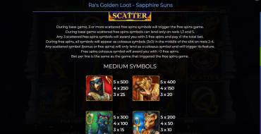 Ra’s Golden Loot – Sapphire Suns: Таблица выплат