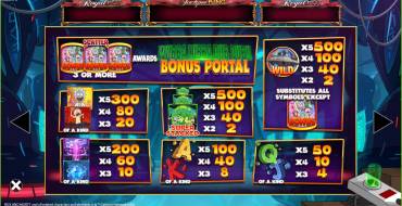 Rick and Morty Wubba Lubba Dub Dub Jackpot King: Таблица выплат