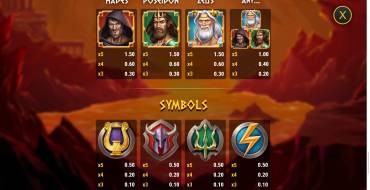 Rise of Olympus Extreme: Таблица выплат
