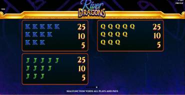 River Dragons: Таблица выплат