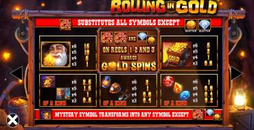 Rolling in Gold: Таблица выплат