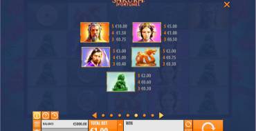 Sakura Fortune: Таблица выплат