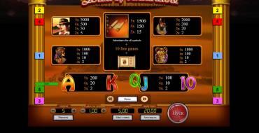Scroll of Adventure: Paytable