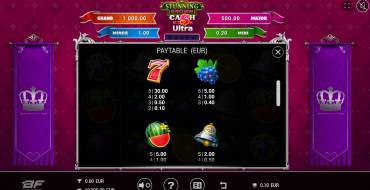 Stunning Crown Cash Mesh Ultra: Таблица выплат