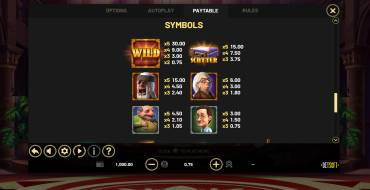 Tycoons: Billionaire Bucks Hold&Win: Таблица выплат