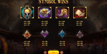 War of Gods: Таблица выплат