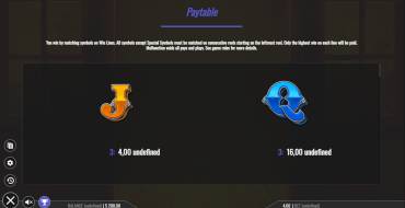 Western Wilds Hold & Win: Таблица выплат