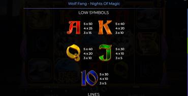 Wolf Fang – Nights Of Magic: Таблица выплат 2