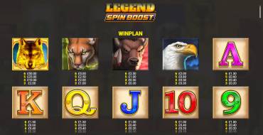 Wolf Legend Spin Boost: Таблица выплат
