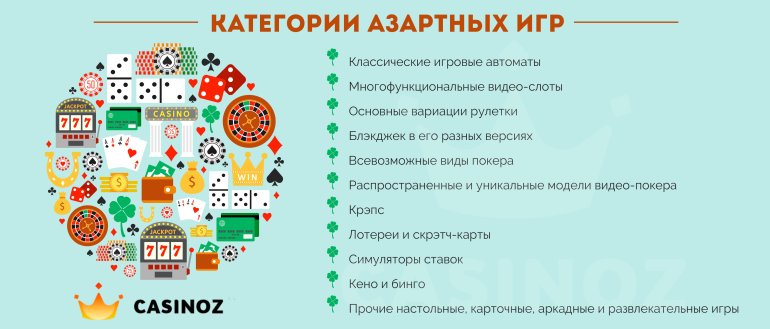 казино виды азартных игр