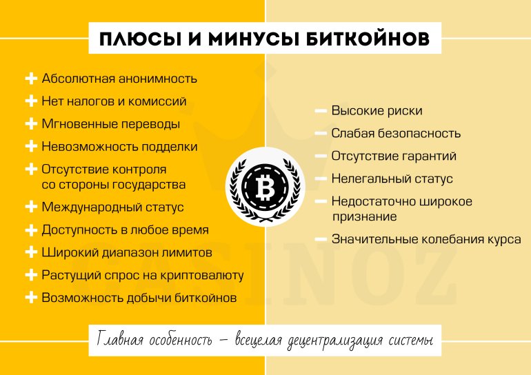 Плюсы и минусы использования биткойнов для расчетов
