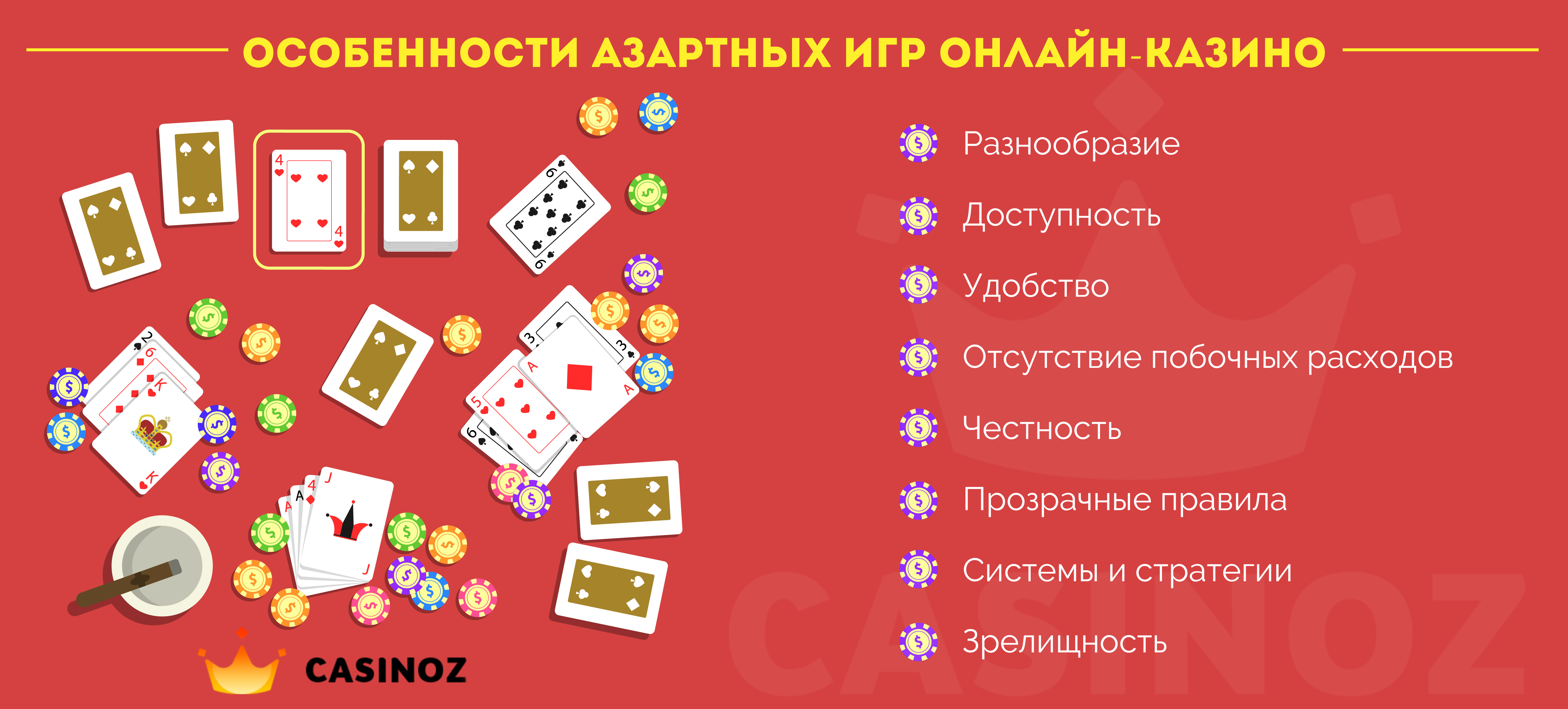 Казино -карткові ігри