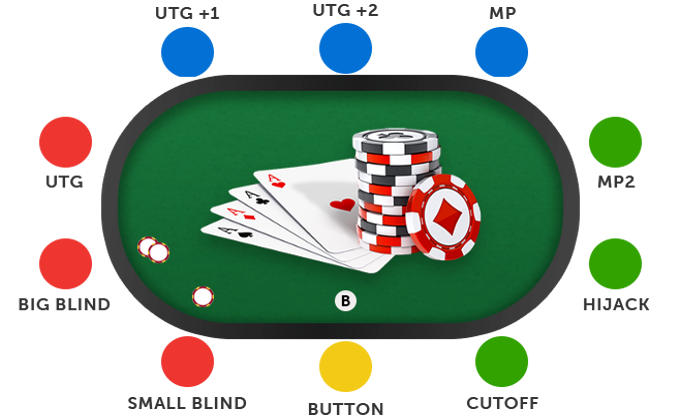 расположение в покере