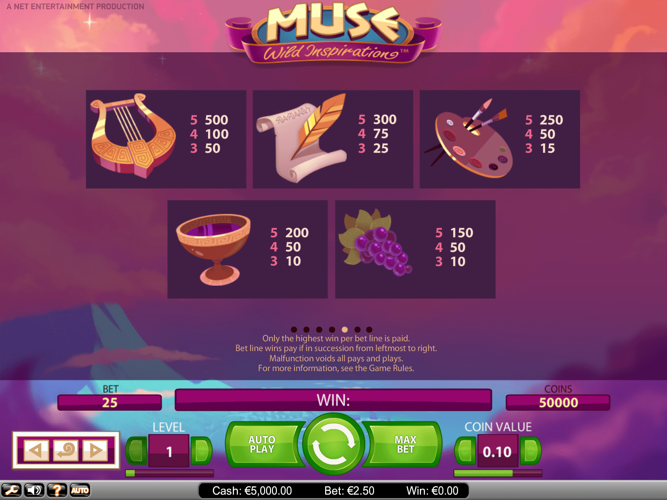 таблица выплат слота Muse: Wild Inspiration