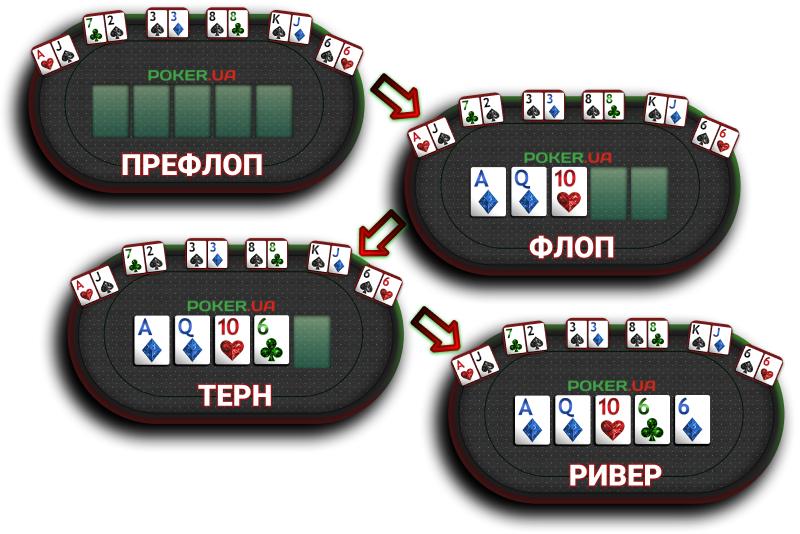 Игровая стратегия игры на префлопе в покере